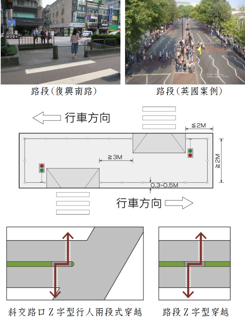 路口 Z 字型行人兩段式穿越設計範例